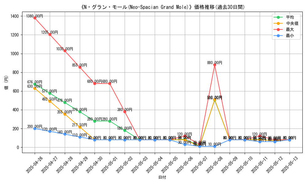 graph_card_108286