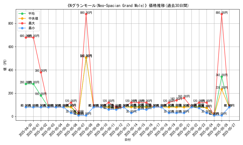 graph_card_108286