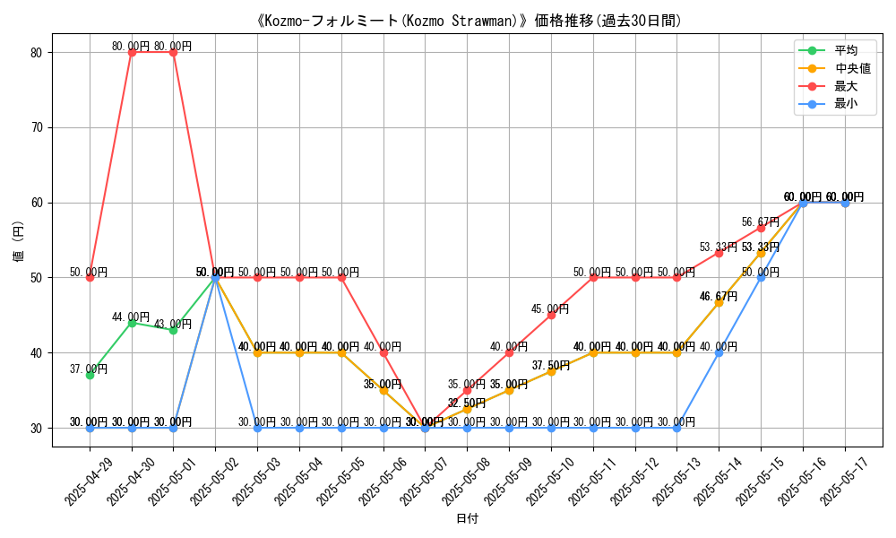 graph_card_108288