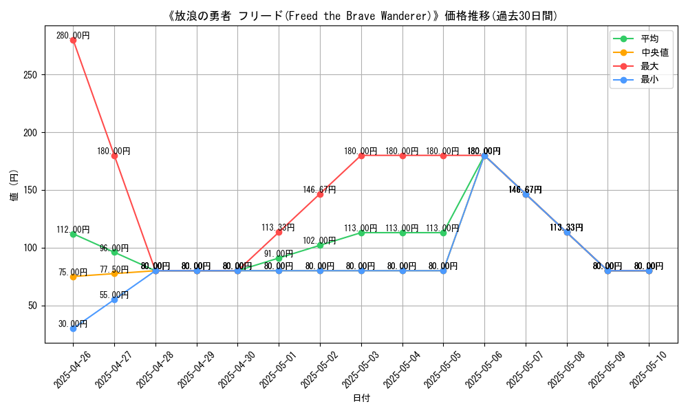 graph_card_108289