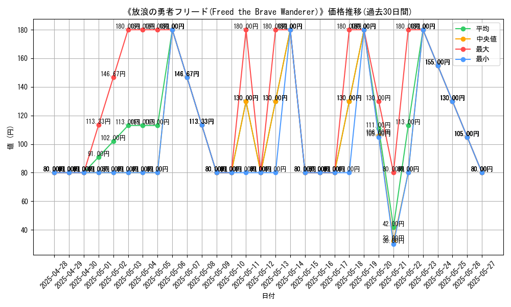 graph_card_108289