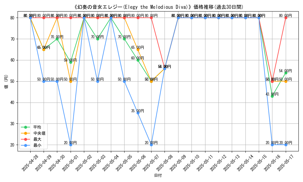 graph_card_108291