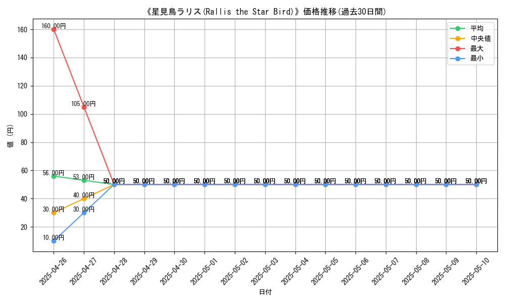 graph_card_108292