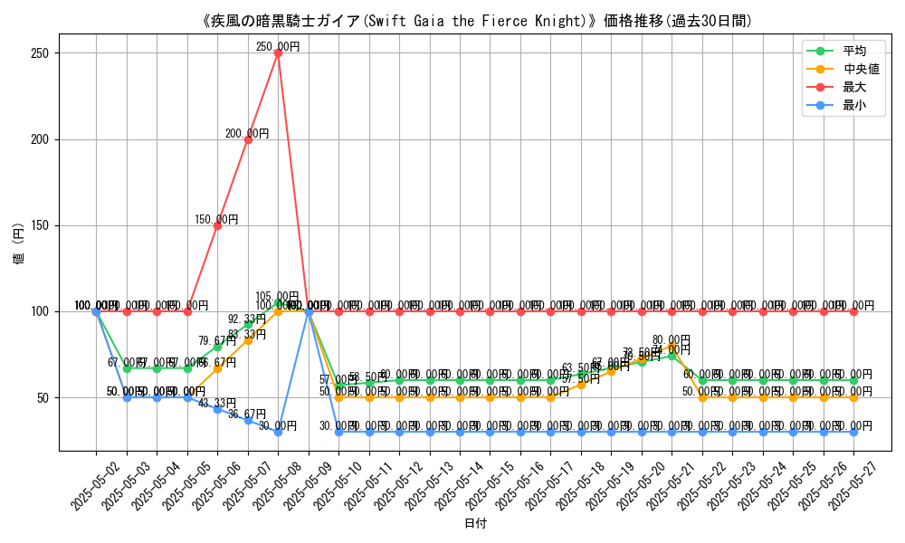 graph_card_108295