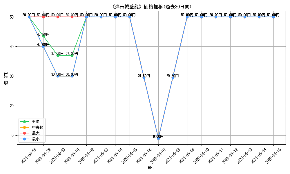 graph_card_108297