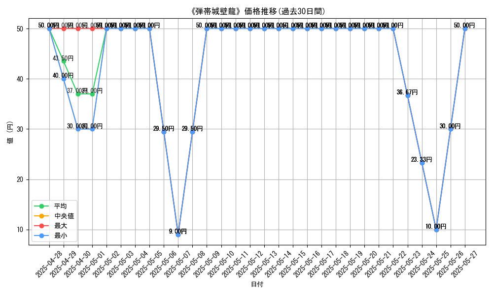 graph_card_108297