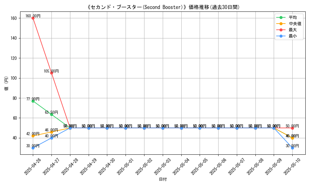 graph_card_108300