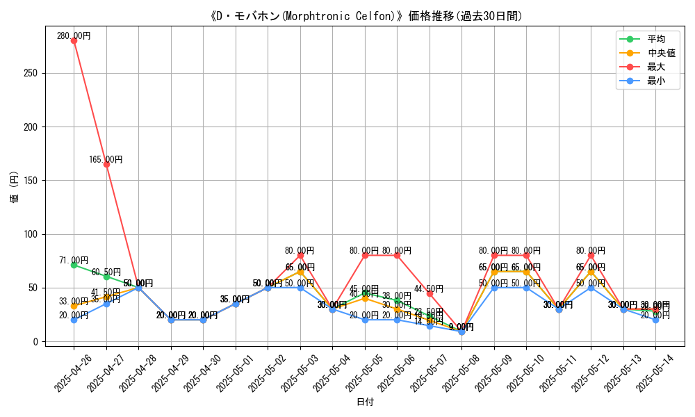 graph_card_108302