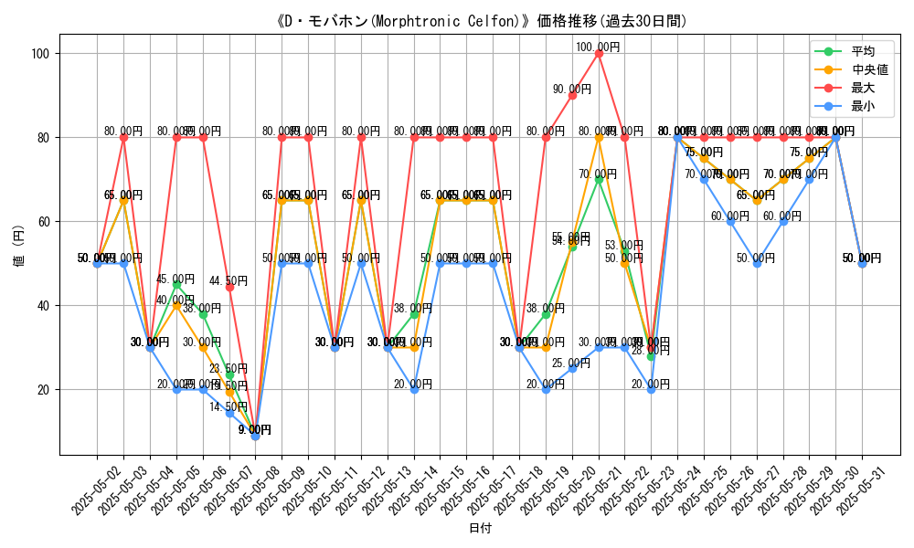 graph_card_108302