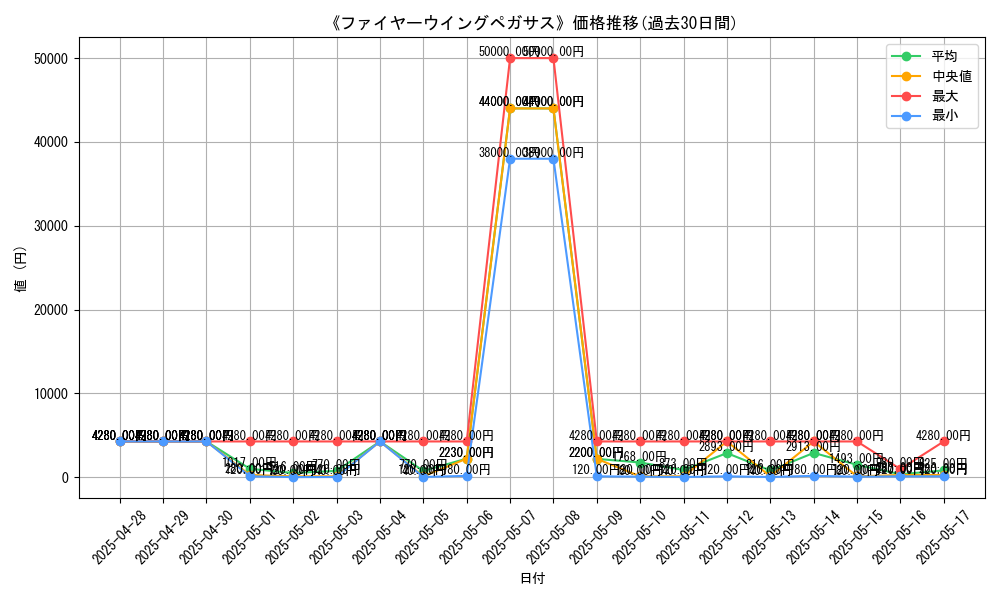 graph_card_108309
