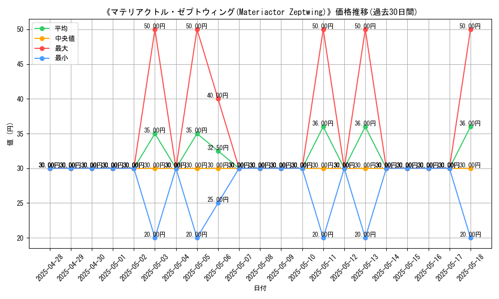 graph_card_108316