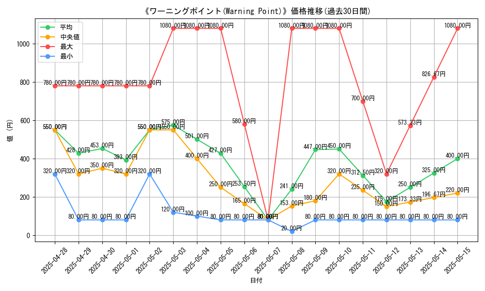 graph_card_108320