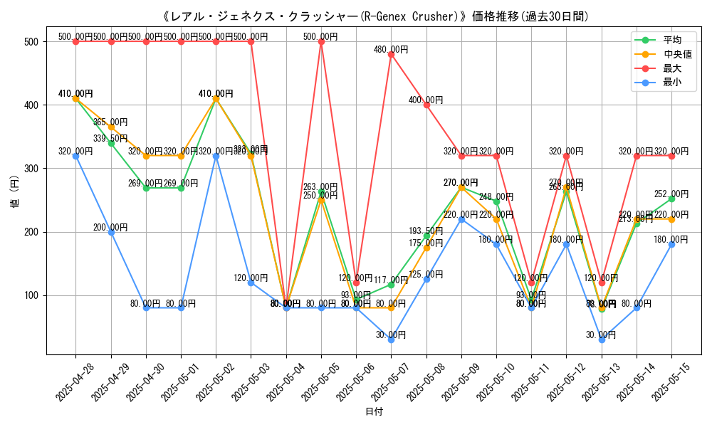 graph_card_108323