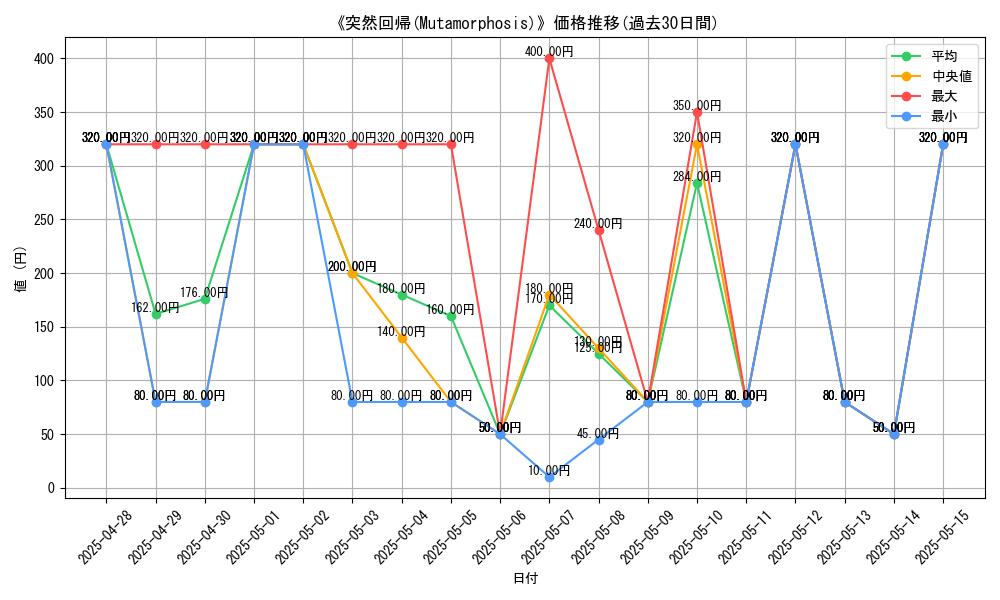 graph_card_108324