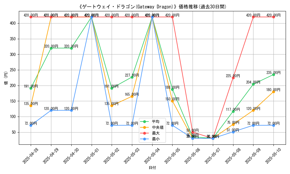 graph_card_108330