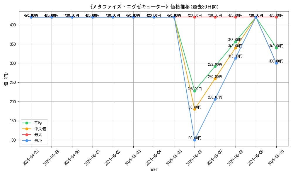 graph_card_108331