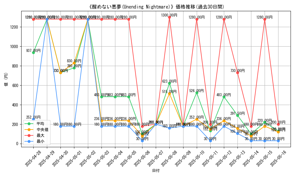 graph_card_108332