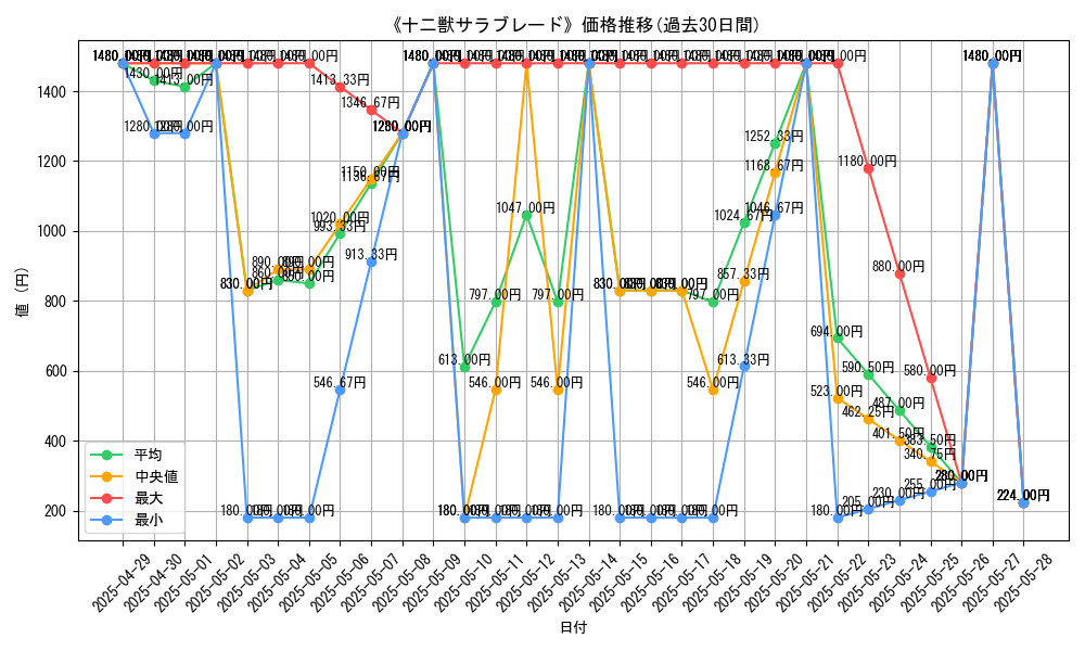 graph_card_108333