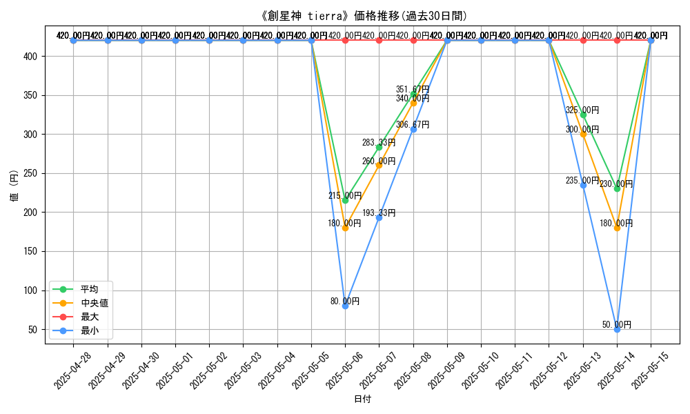 graph_card_108334