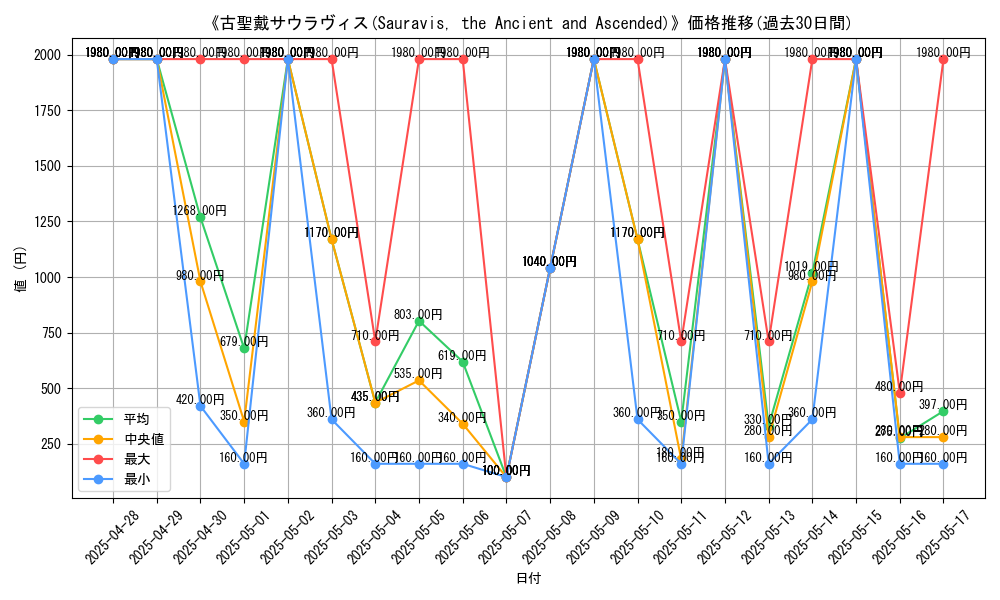 graph_card_108336