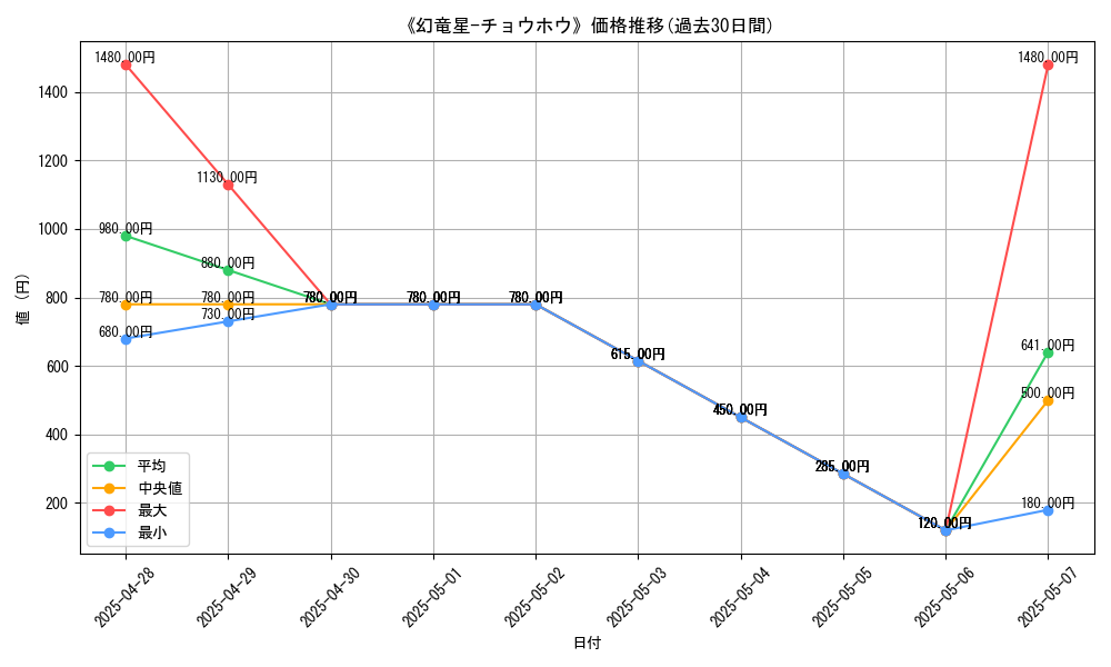 graph_card_108340