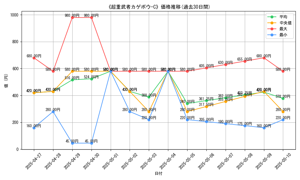graph_card_108341