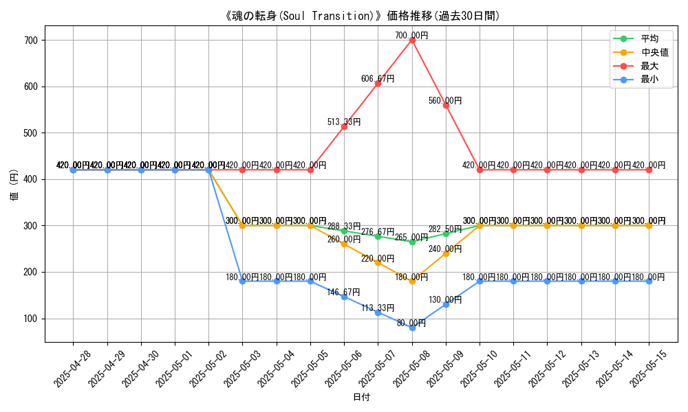 graph_card_108342