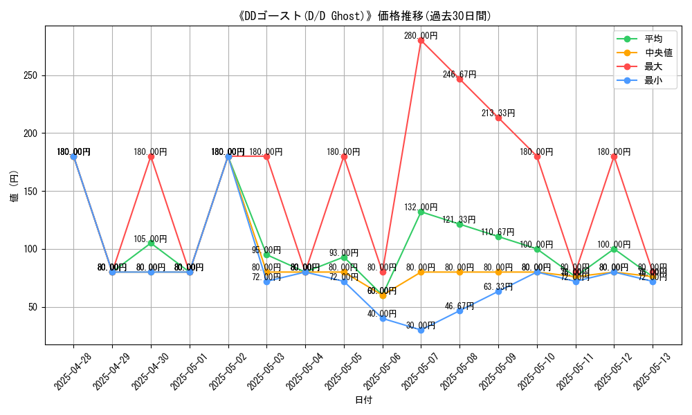 graph_card_108344