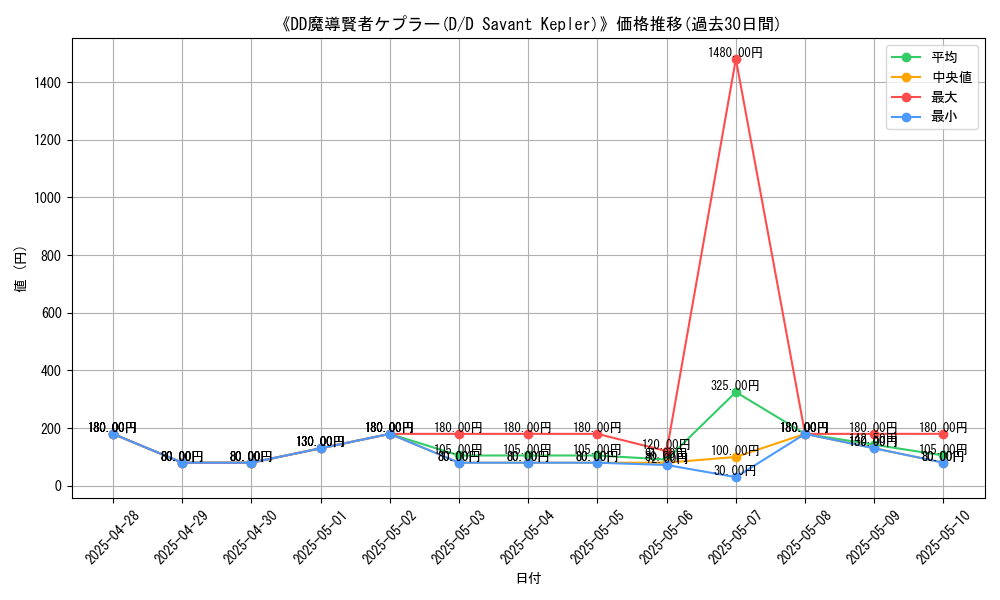 graph_card_108345