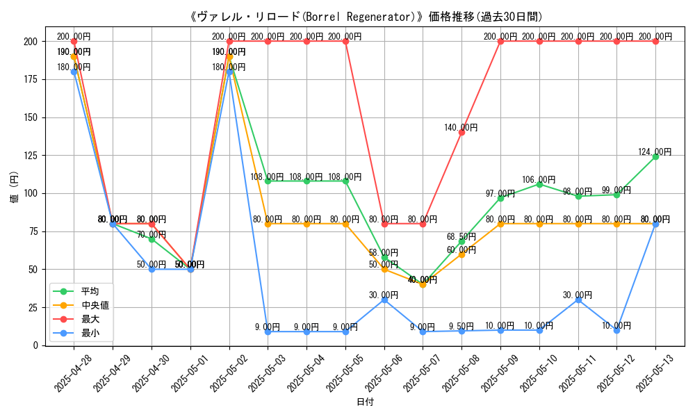 graph_card_108350