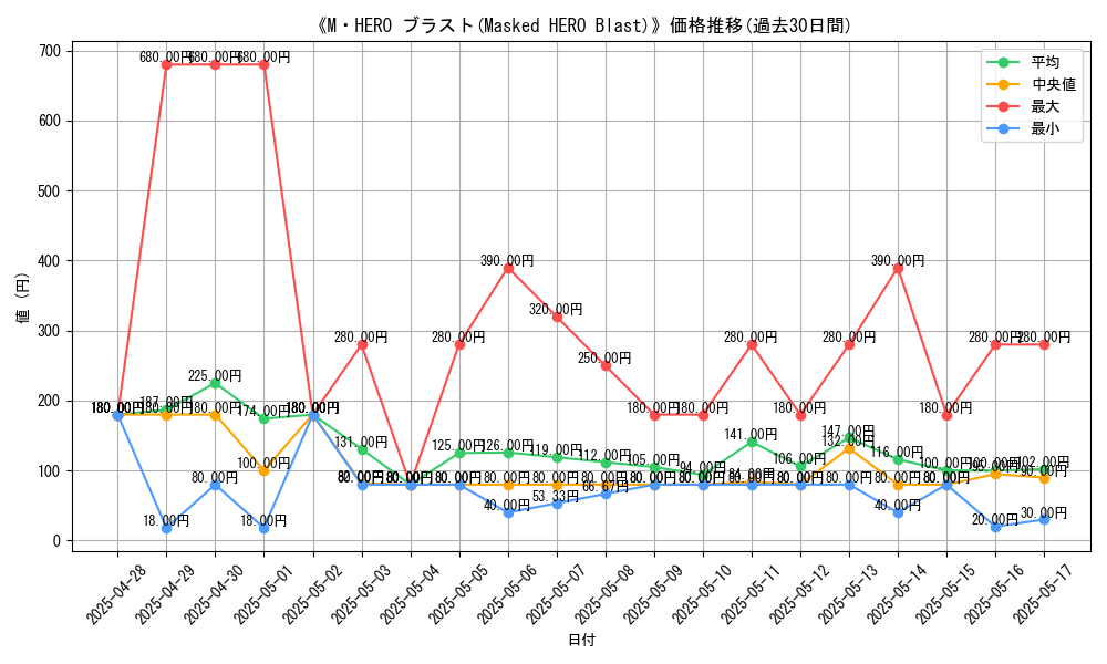 graph_card_108354