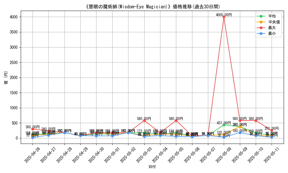 graph_card_108360