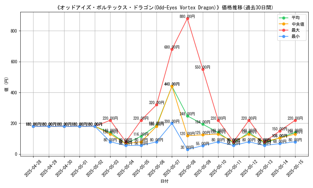 graph_card_108361