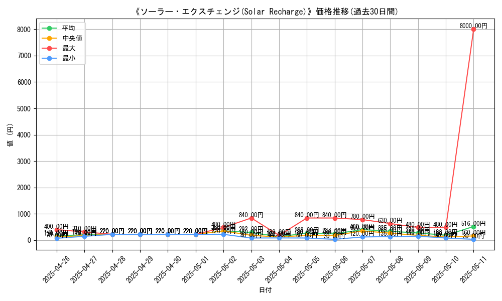 graph_card_108362