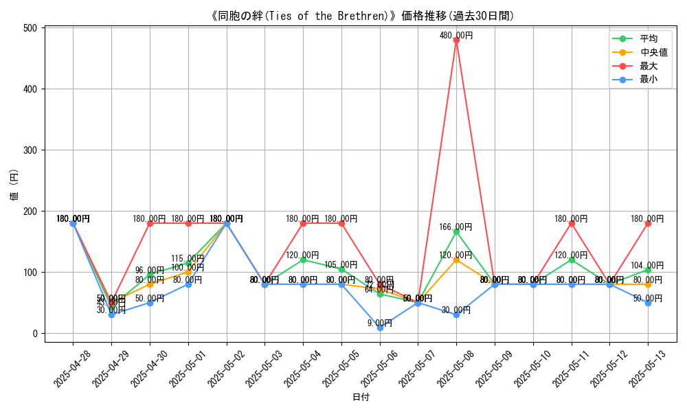 graph_card_108367