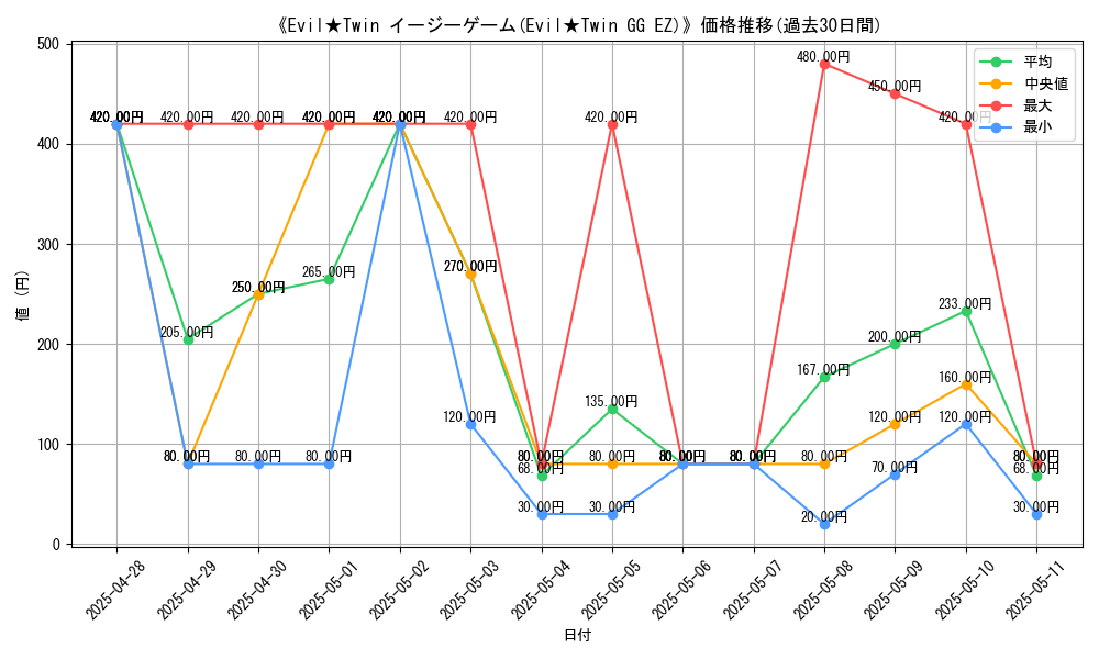 graph_card_108371