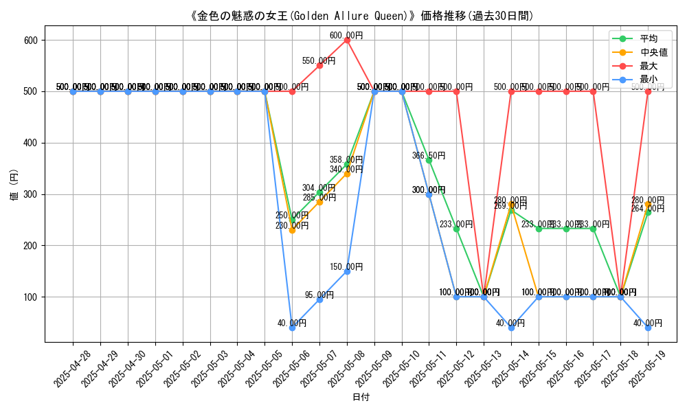 graph_card_108373