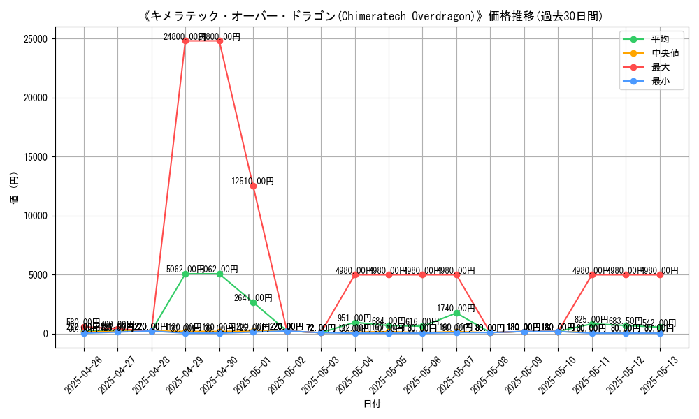 graph_card_108374