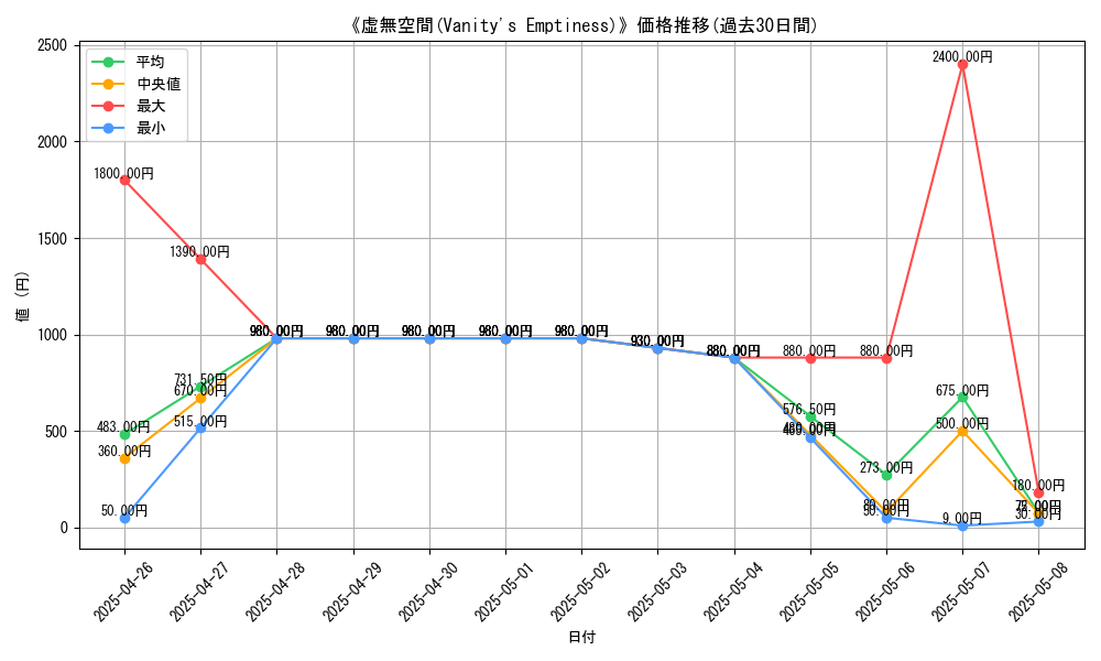 graph_card_108377