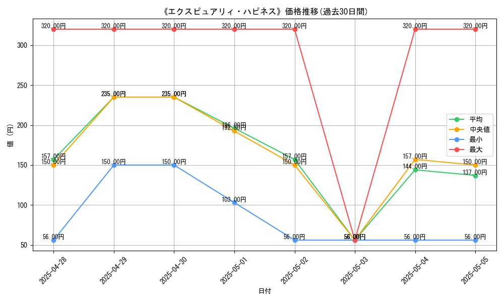 graph_card_108378