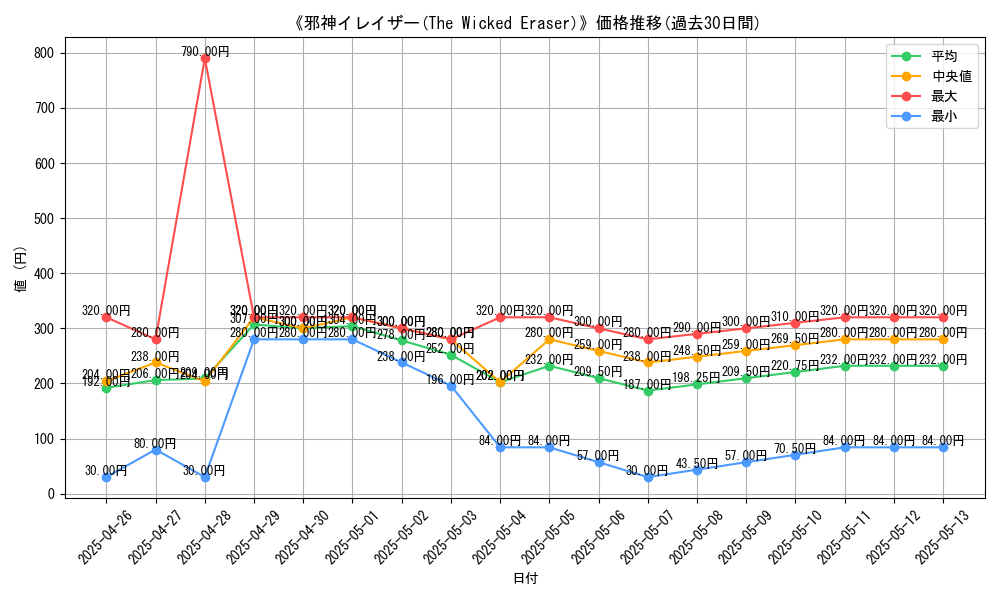 graph_card_108382