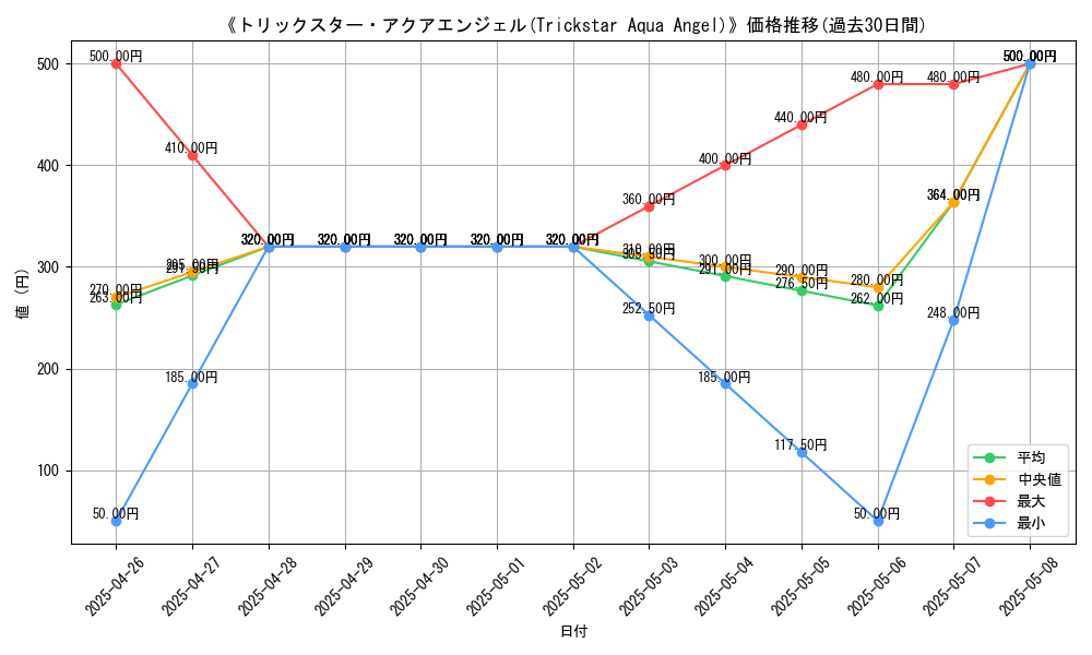 graph_card_108383