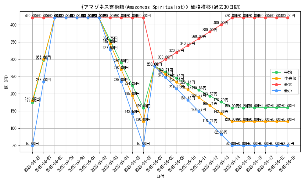 graph_card_108392