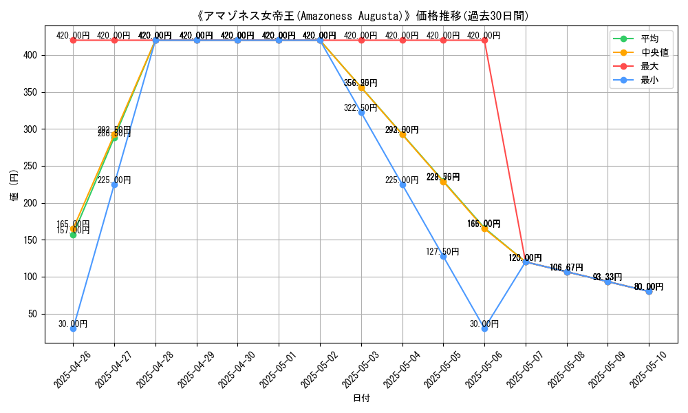 graph_card_108393