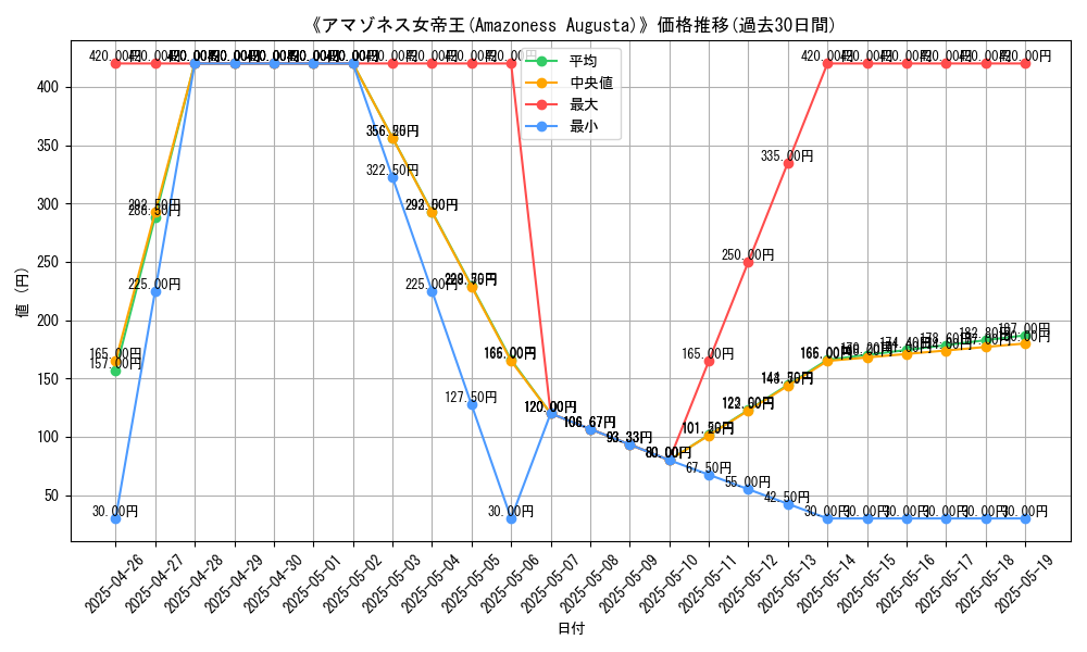 graph_card_108393