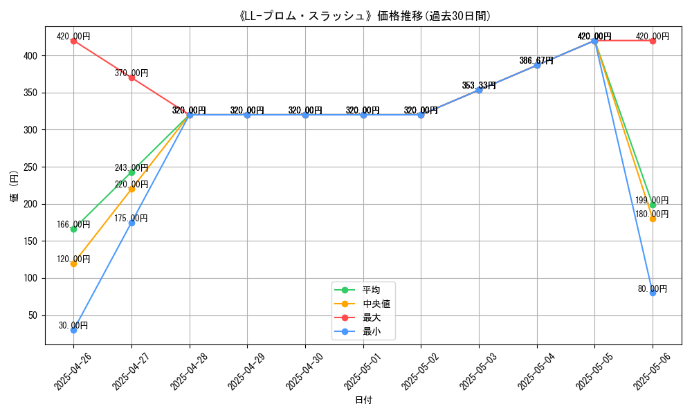 graph_card_108395