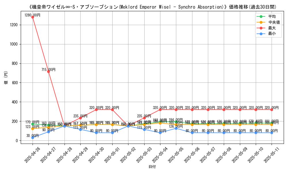 graph_card_108396