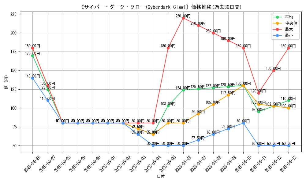 graph_card_108400