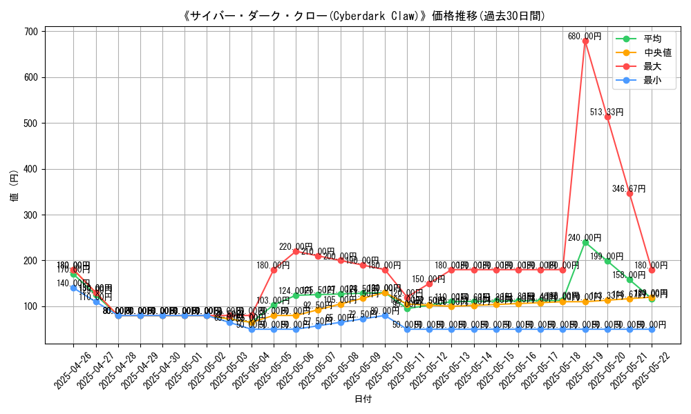 graph_card_108400