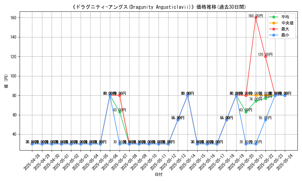 graph_card_108407